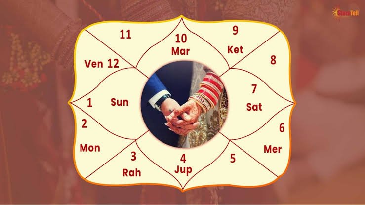 Kundli Matching