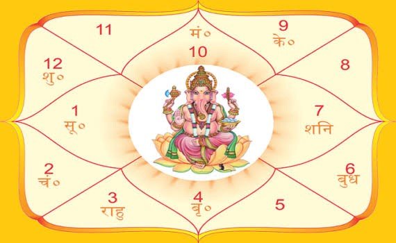 Online Astrologers For Janma Kundali